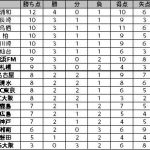 選手名鑑 細貝萌の現在地 優れた危機察知能力で相手の攻撃の芽を摘む技巧派ボランチ Evolving Data Labo Evolving Data Labo