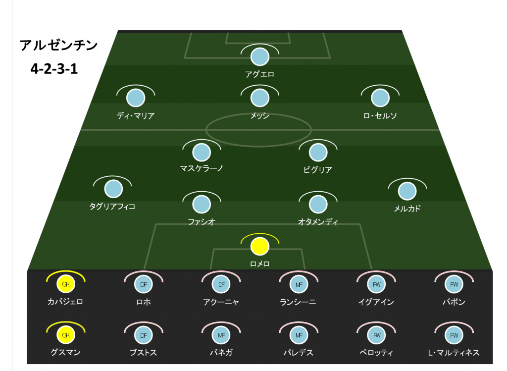 アルゼンチン代表 ロシアw杯に挑む23人を徹底予想 Evolving Data Labo Evolving Data Labo