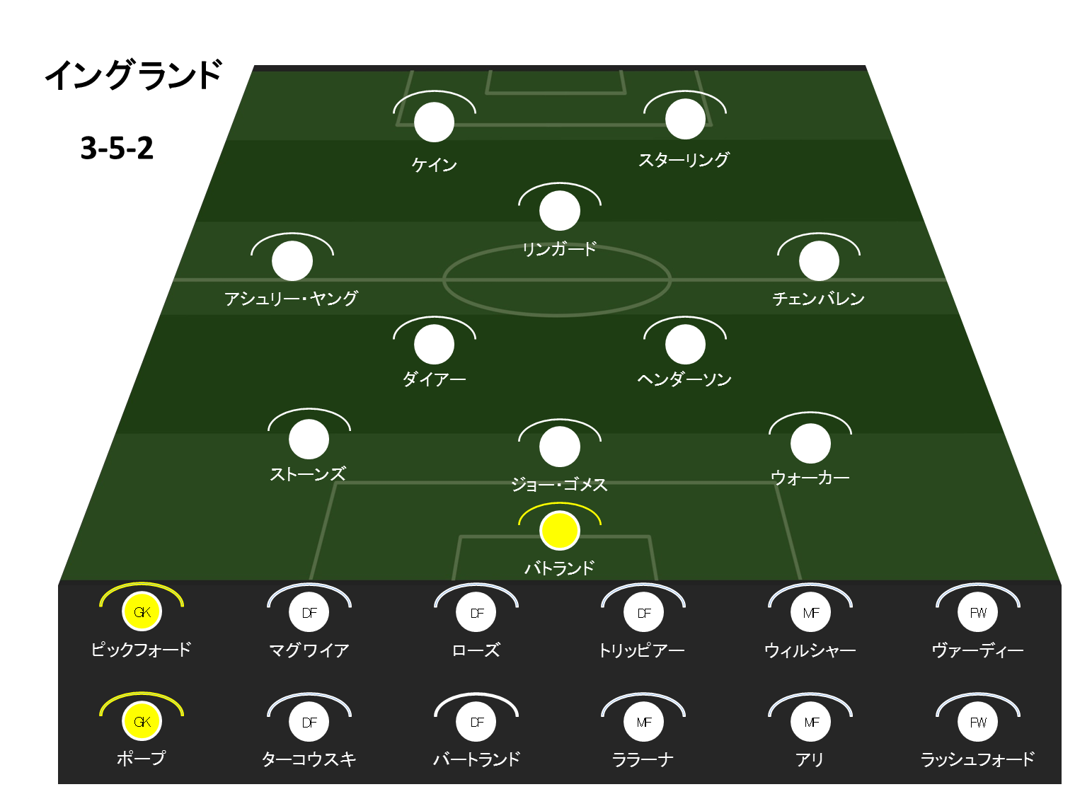 イングランド代表 ロシアw杯に挑む23人を徹底予想 Evolving Data Labo Evolving Data Labo