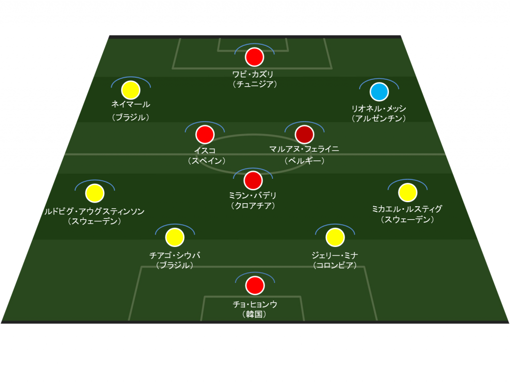 データで振り返ると新たな発見が 2018 Fifaワールドカップ ロシア大会 生活者データ ドリブン マーケティング通信