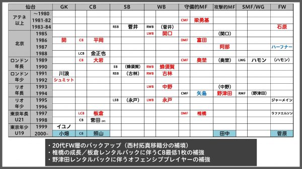 J1 データで見る 優勝 残留争い徹底ガイド 日程 結果 順位表 移籍 Evolving Data Labo Evolving Data Labo