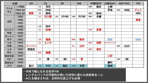 J1 データで見る 優勝 残留争い徹底ガイド 日程 結果 順位表 移籍 Evolving Data Labo Evolving Data Labo