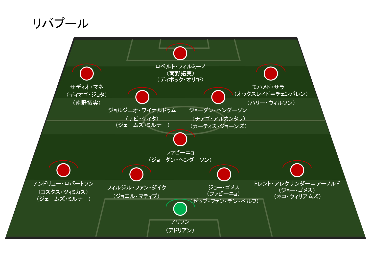 2020-21プレミアリーグ開幕プレビュー】リバプール/Liverpool 2020-21プレミアリーグ開幕プレビュー】リバプール/Liverpool