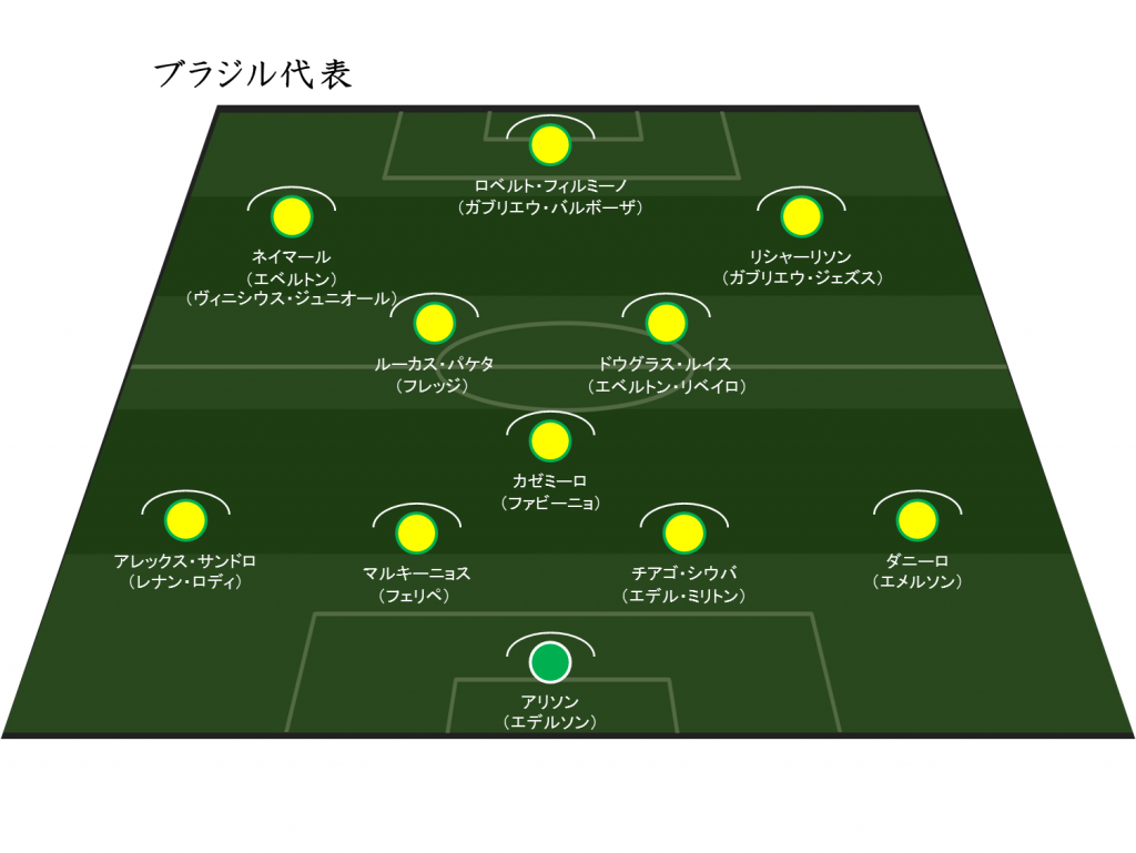 各国代表メンバー(02)